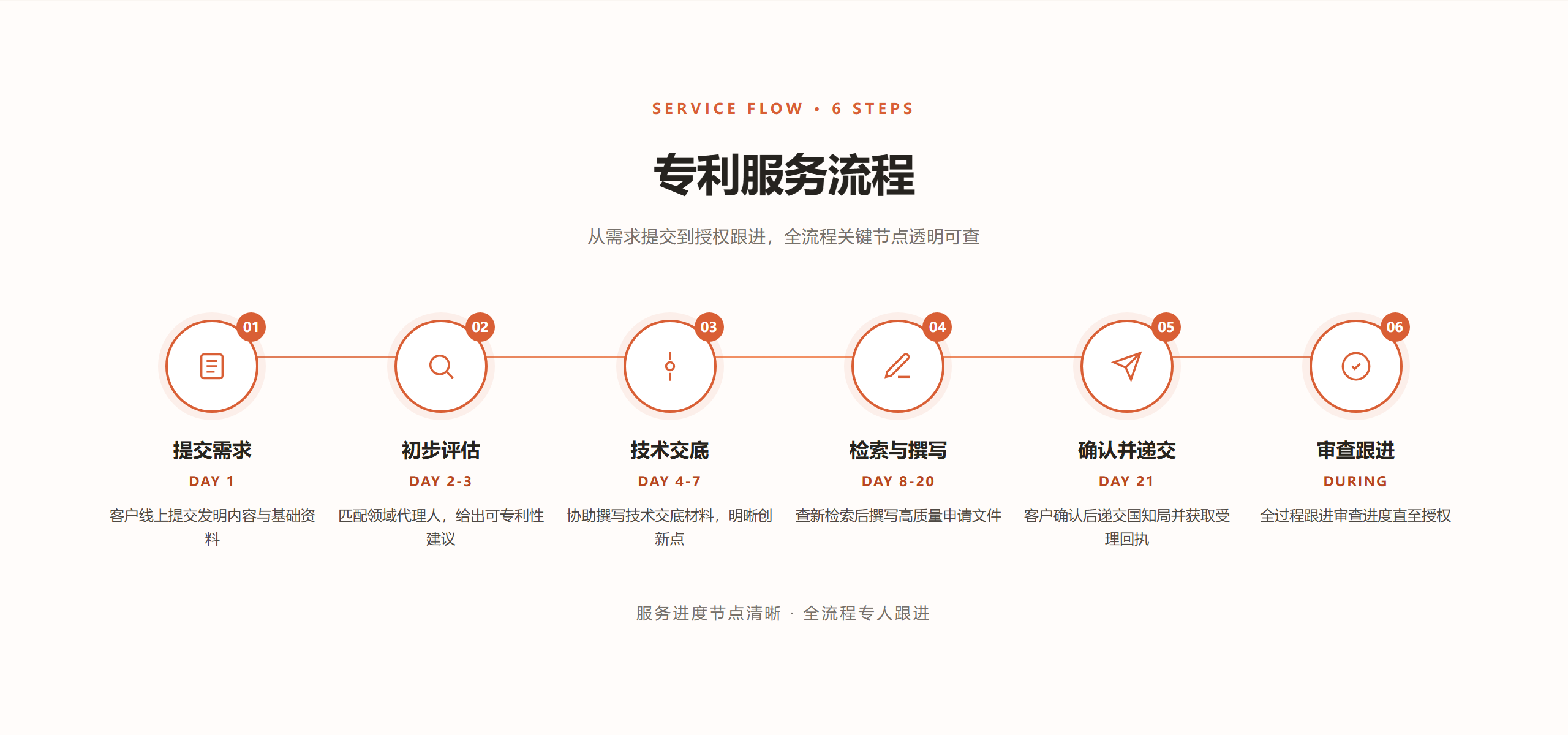 patent-flow.png