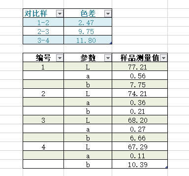 比色仪_材料色彩测定分析 案例 1