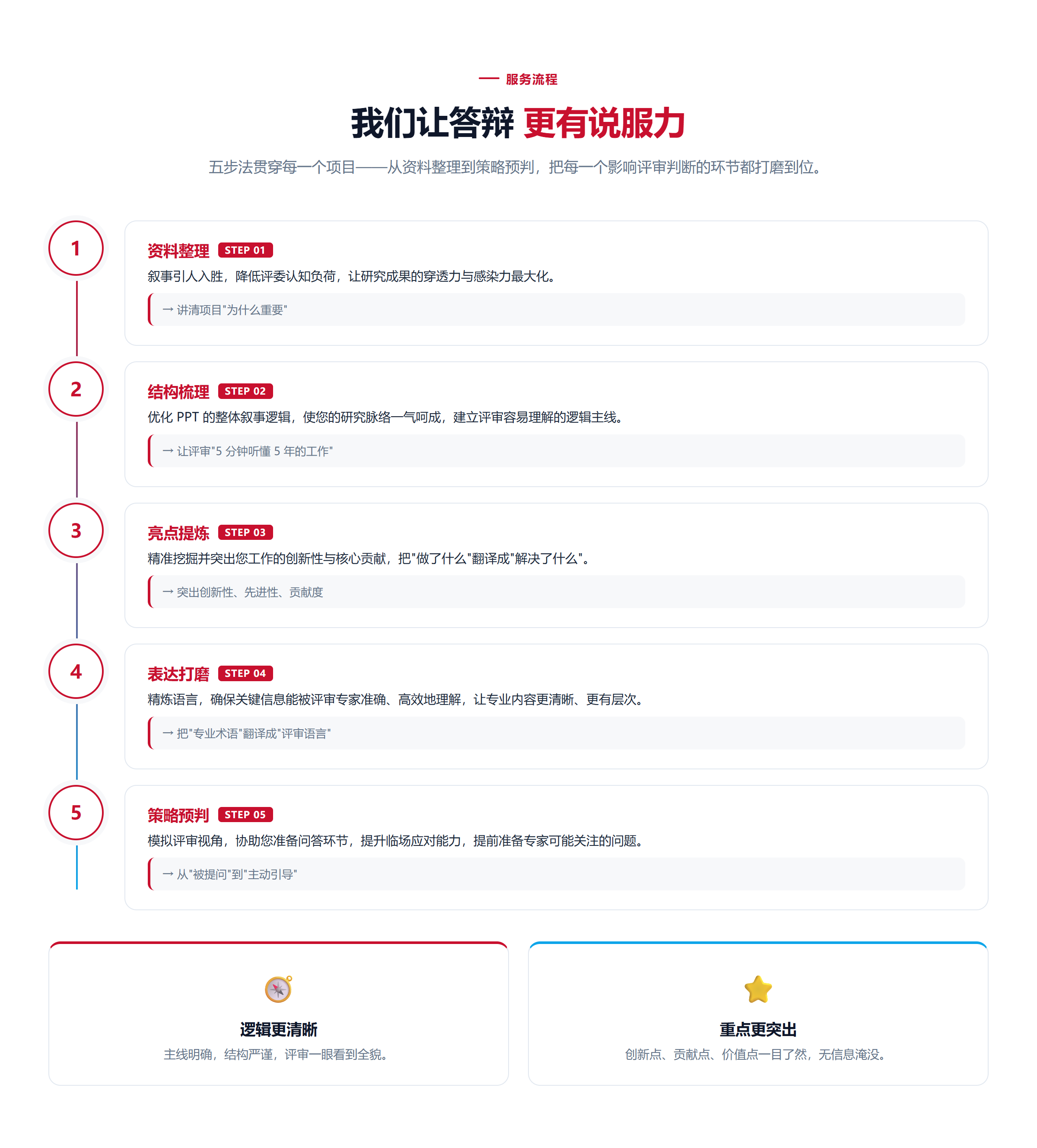 火星测试科研绘图案例 4